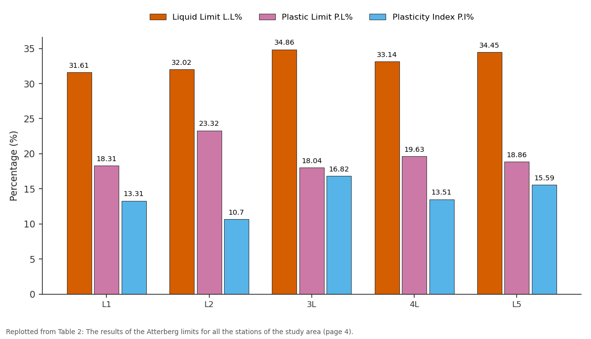 Replotted from Table 2 (page 4) of the original paper. Every bar is the paper's own table value.