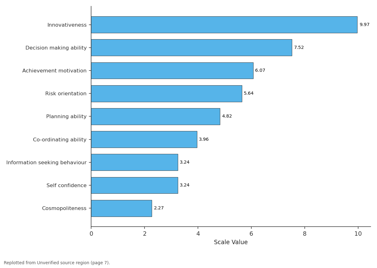 Replotted from a table (page 7) of the original paper. Every bar is the paper's own table value.