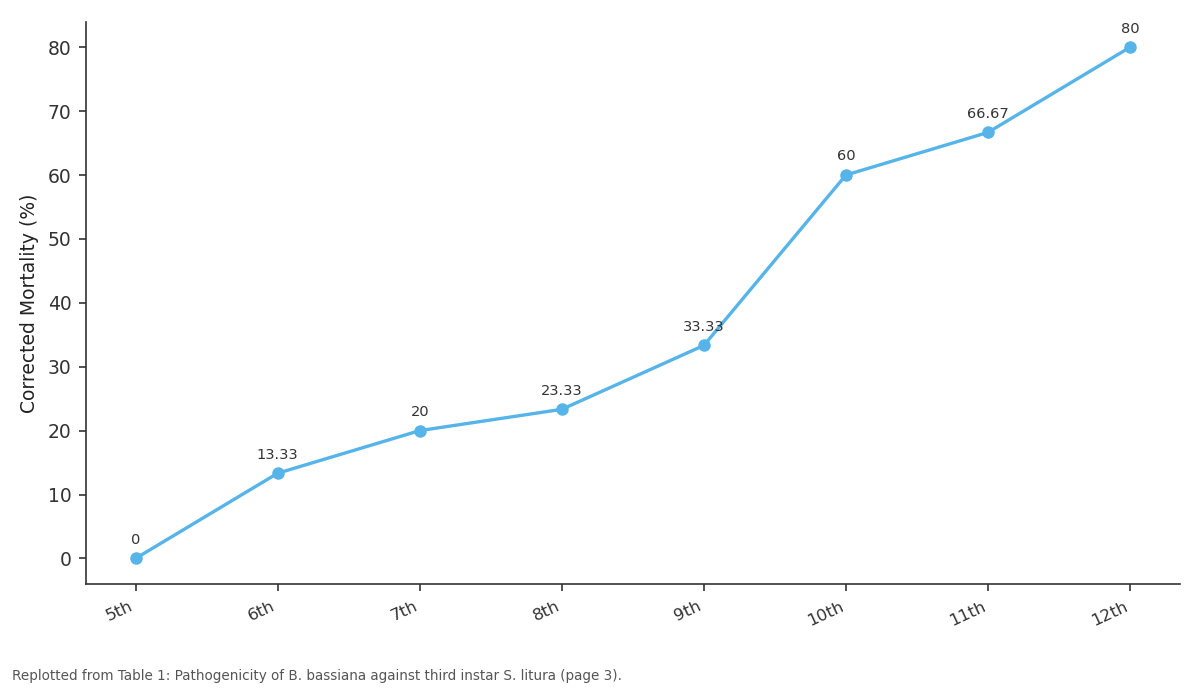 Replotted from Table 1 (page 3) of the original paper. Every bar is the paper's own table value.