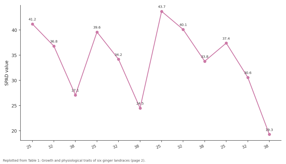 Replotted from Table 1 (page 2) of the original paper. Every bar is the paper's own table value.