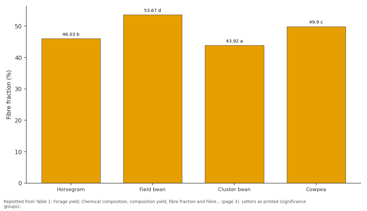 Replotted from Table 1 (page 3) of the original paper. Every bar is the paper's own table value.