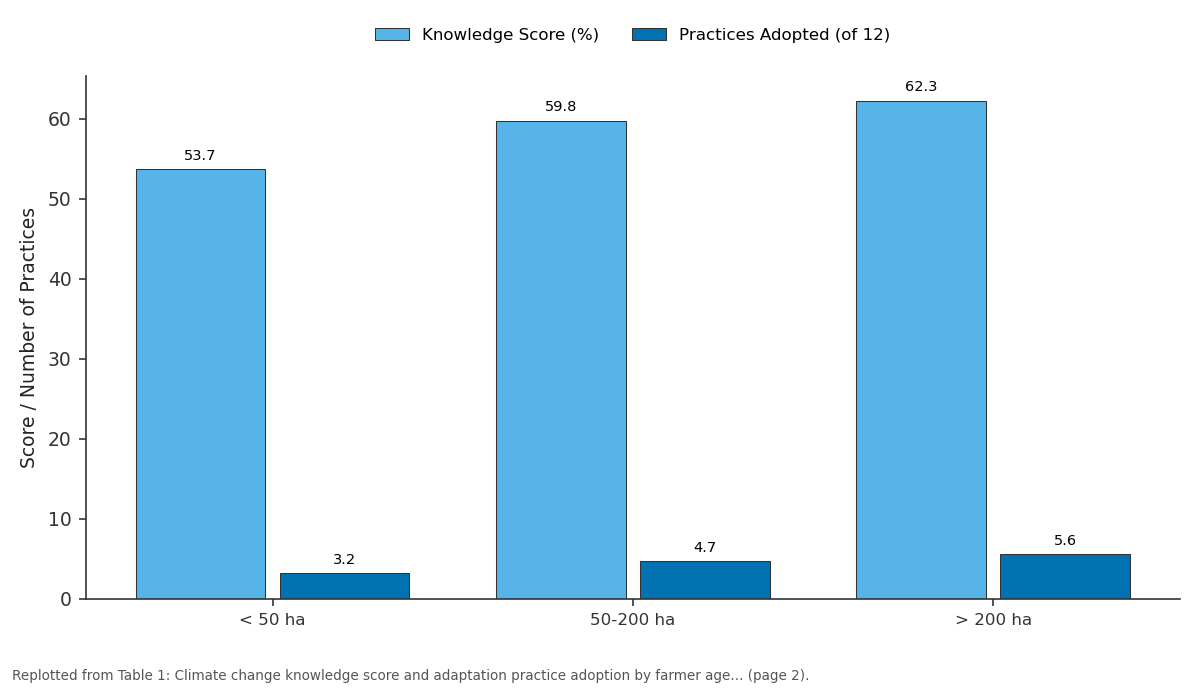 Replotted from Table 1 (page 2) of the original paper. Every bar is the paper's own table value.