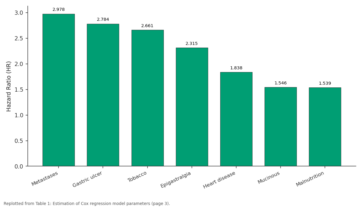 Replotted from Table 1 (page 3) of the original paper. Every bar is the paper's own table value.