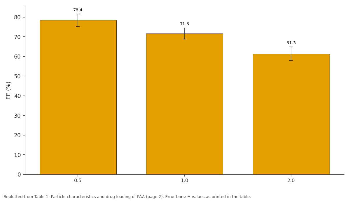 Replotted from Table 1 (page 2) of the original paper. Every bar is the paper's own table value.