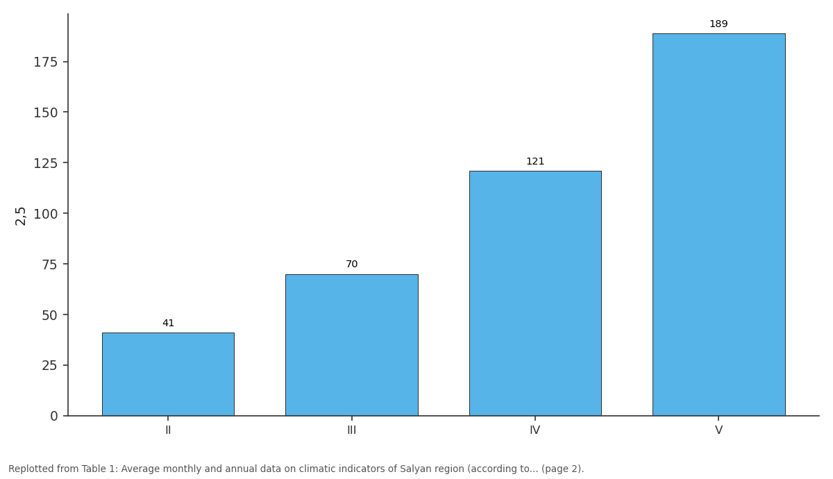 Replotted from Table 1 (page 2) of the original paper. Every bar is the paper's own table value.