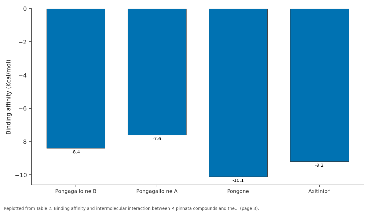 Replotted from Table 2 (page 3) of the original paper. Every bar is the paper's own table value.
