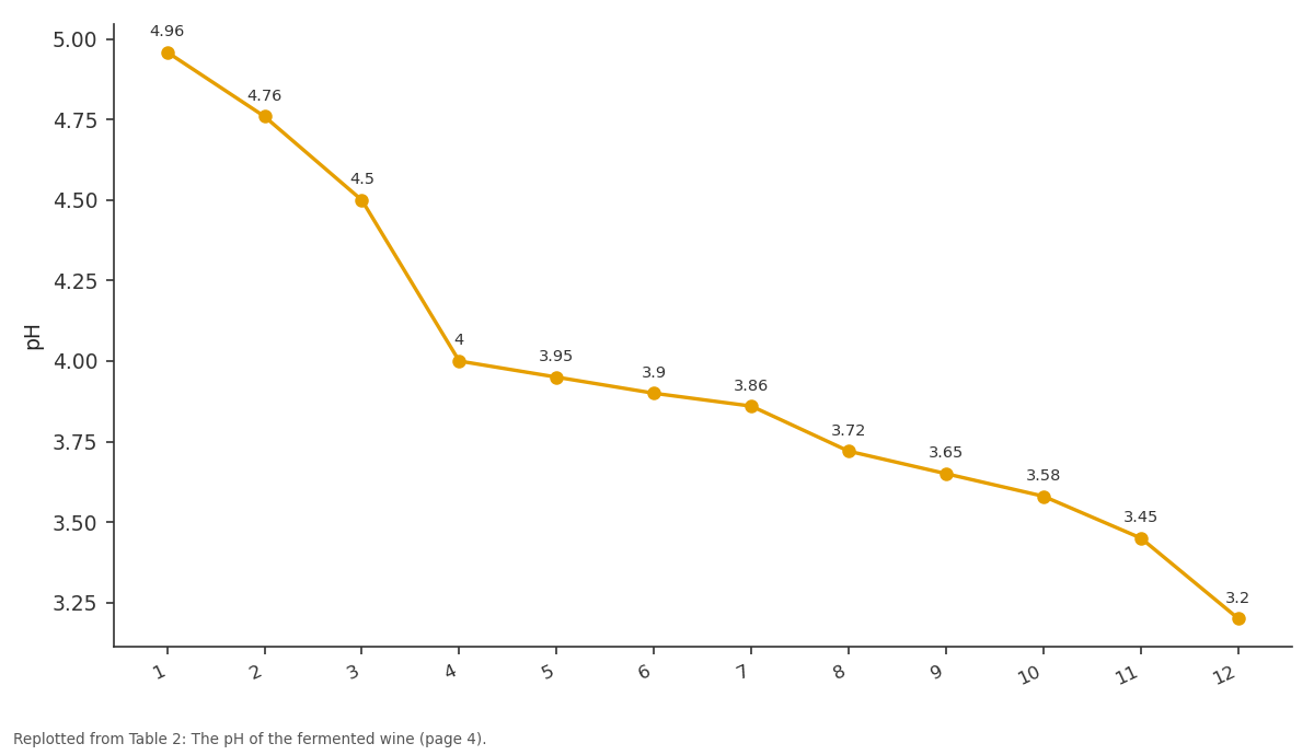 Replotted from Table 2 (page 4) of the original paper. Every bar is the paper's own table value.