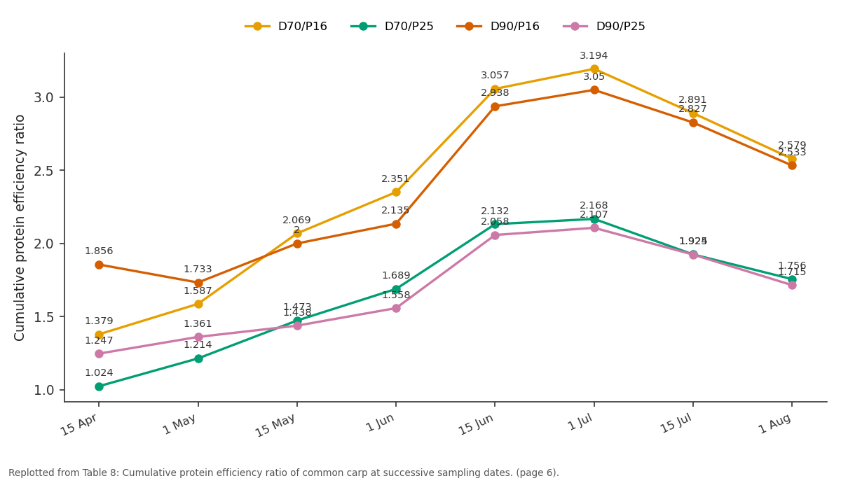 Replotted from Table 8 (page 6) of the original paper. Every bar is the paper's own table value.