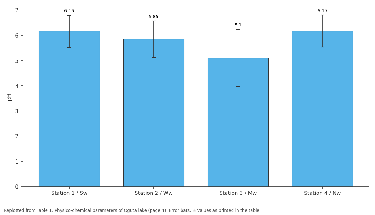 Replotted from Table 1 (page 4) of the original paper. Every bar is the paper's own table value.
