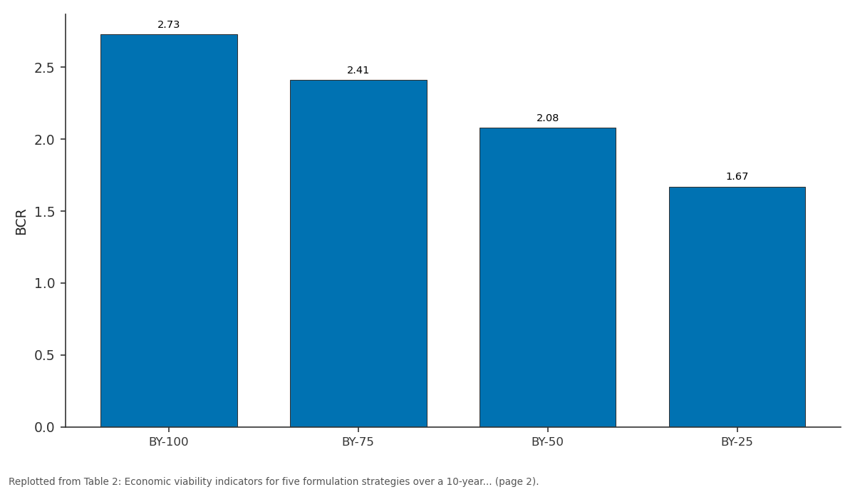 Replotted from Table 2 (page 2) of the original paper. Every bar is the paper's own table value.