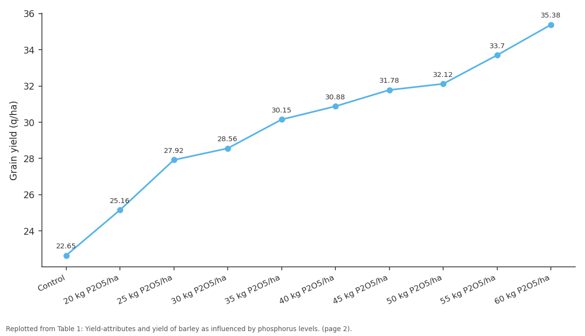 Replotted from Table 1 (page 2) of the original paper. Every bar is the paper's own table value.