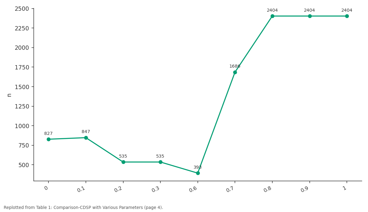 Replotted from Table 1 (page 4) of the original paper. Every bar is the paper's own table value.