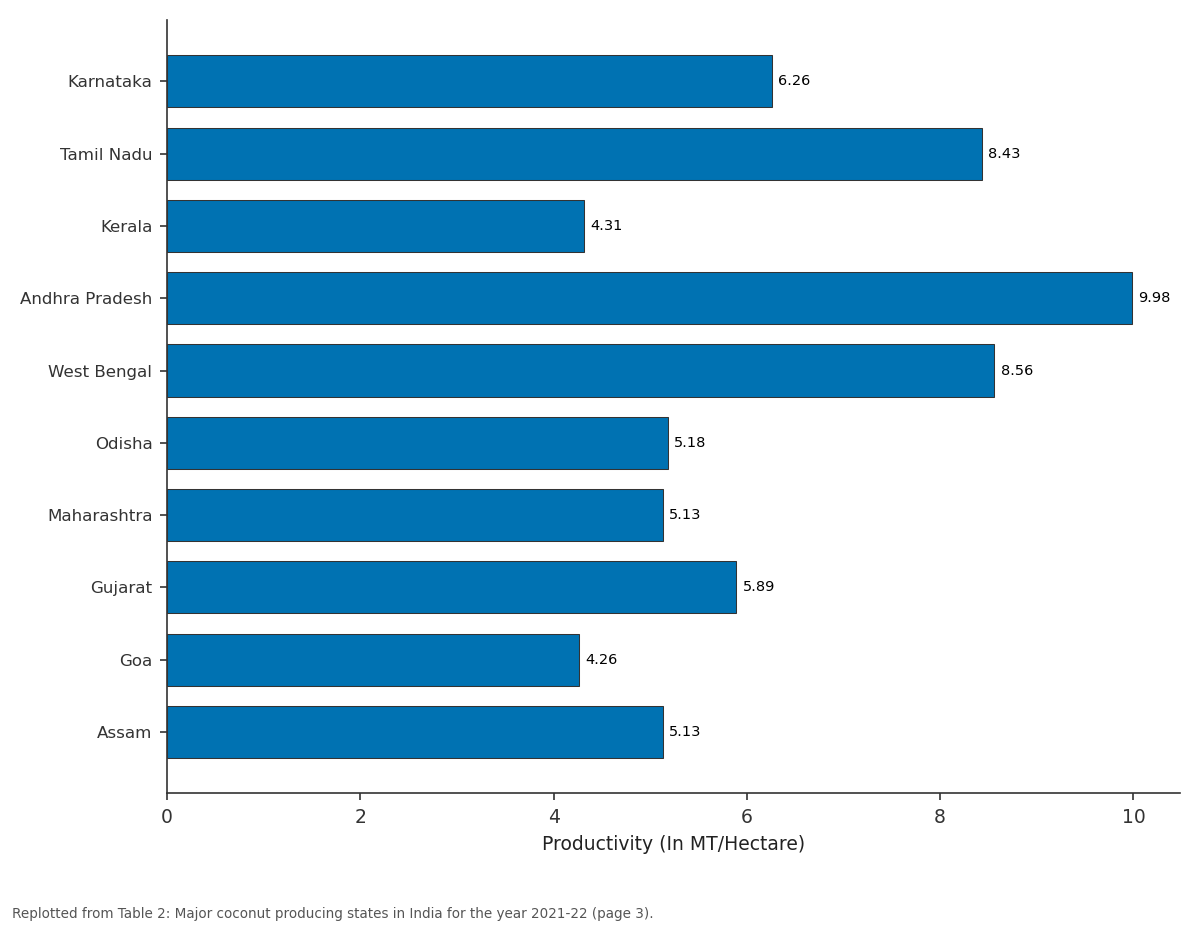 Replotted from Table 2 (page 3) of the original paper. Every bar is the paper's own table value.