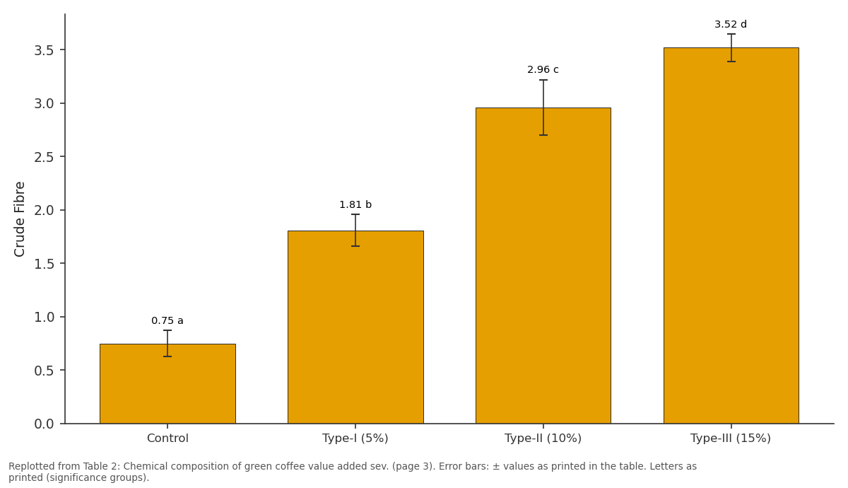 Replotted from Table 2 (page 3) of the original paper. Every bar is the paper's own table value.