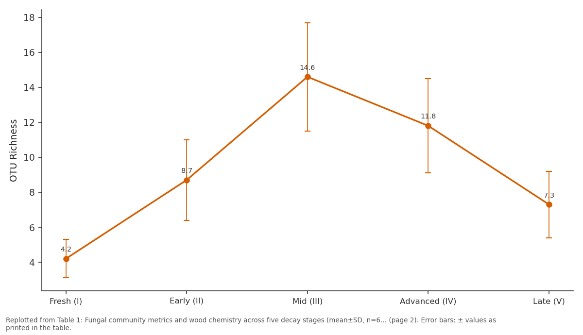 Replotted from Table 1 (page 2) of the original paper. Every bar is the paper's own table value.