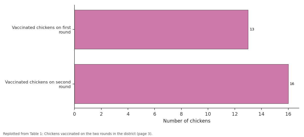 Replotted from Table 1 (page 3) of the original paper. Every bar is the paper's own table value.