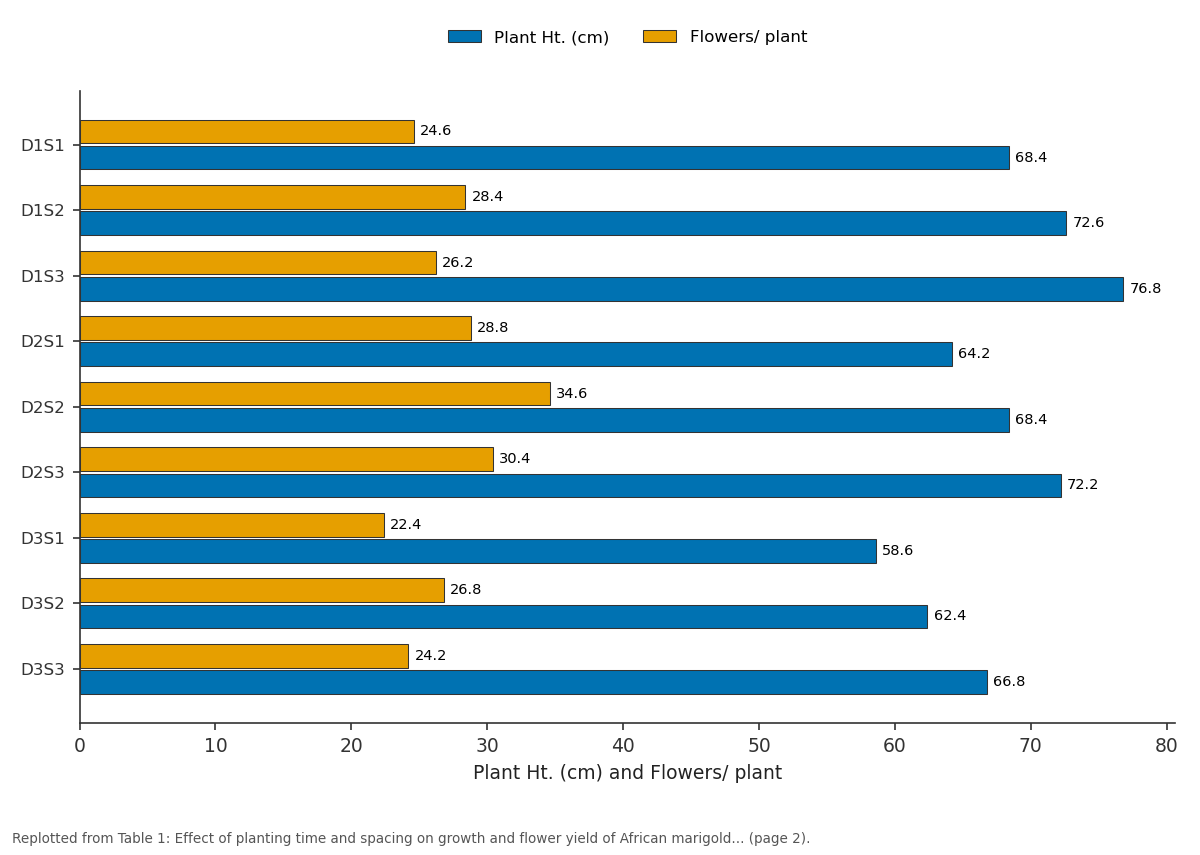 Replotted from Table 1 (page 2) of the original paper. Every bar is the paper's own table value.