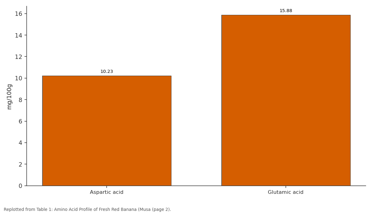 Replotted from Table 1 (page 2) of the original paper. Every bar is the paper's own table value.