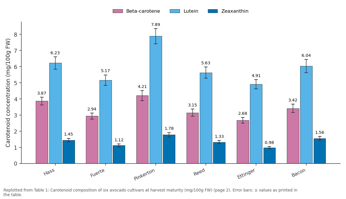 Replotted from Table 1 (page 2) of the original paper. Every bar is the paper's own table value.