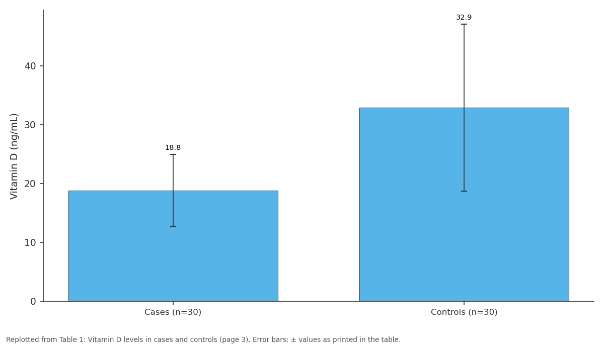 Replotted from Table 1 (page 3) of the original paper. Every bar is the paper's own table value.