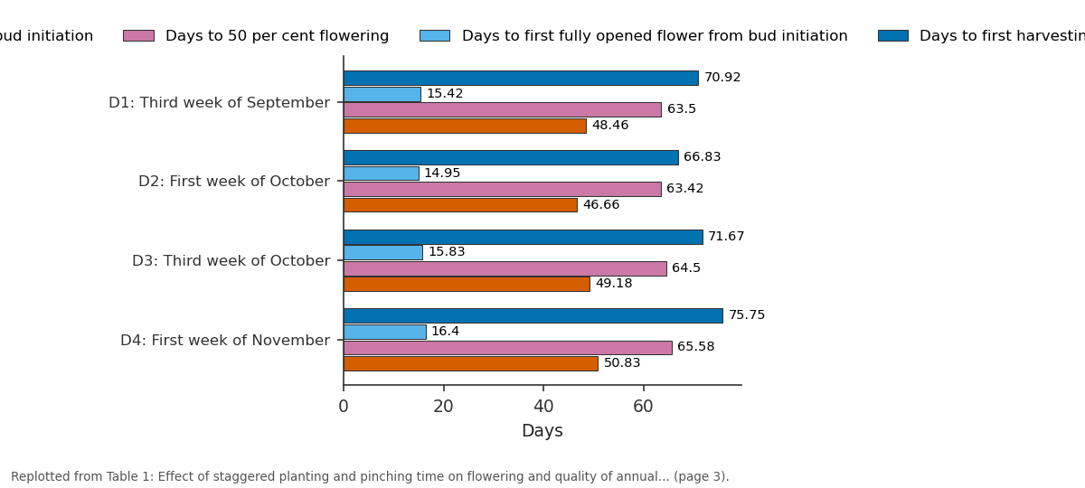 Replotted from Table 1 (page 3) of the original paper. Every bar is the paper's own table value.
