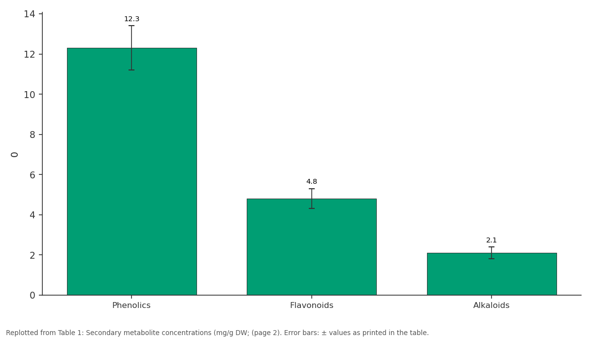 Replotted from Table 1 (page 2) of the original paper. Every bar is the paper's own table value.