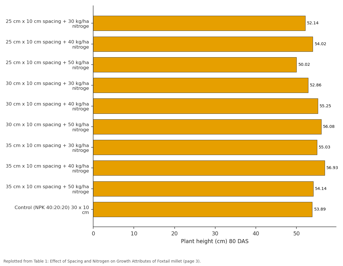 Replotted from Table 1 (page 3) of the original paper. Every bar is the paper's own table value.