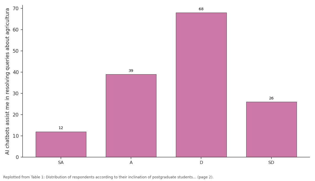 Replotted from Table 1 (page 2) of the original paper. Every bar is the paper's own table value.