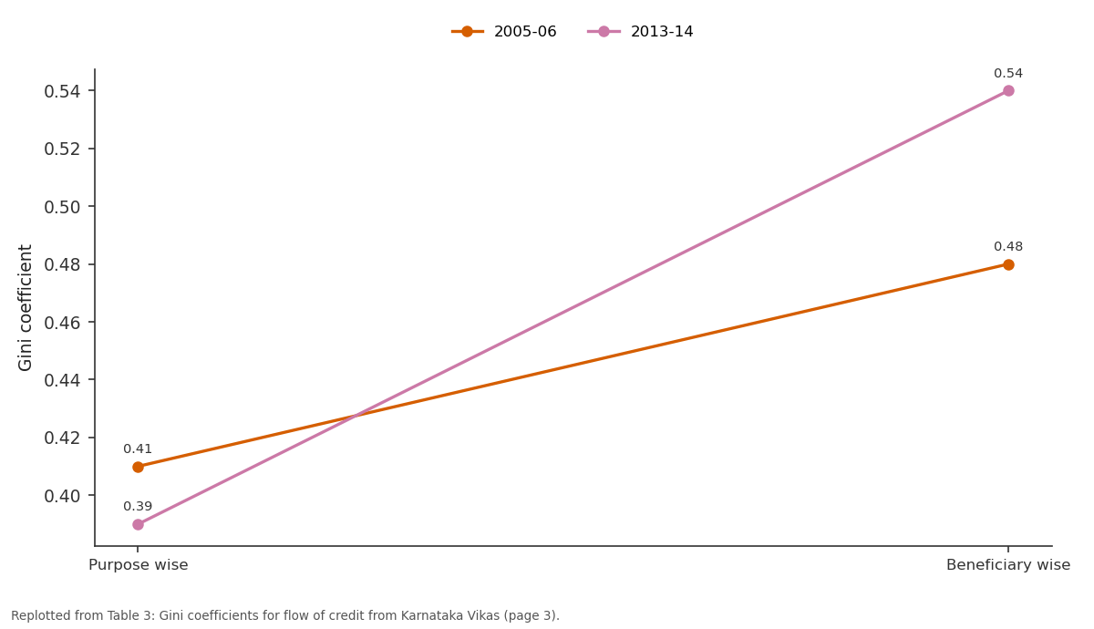 Replotted from Table 3 (page 3) of the original paper. Every bar is the paper's own table value.