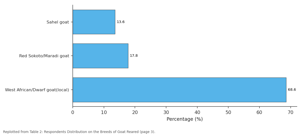 Replotted from Table 2 (page 3) of the original paper. Every bar is the paper's own table value.