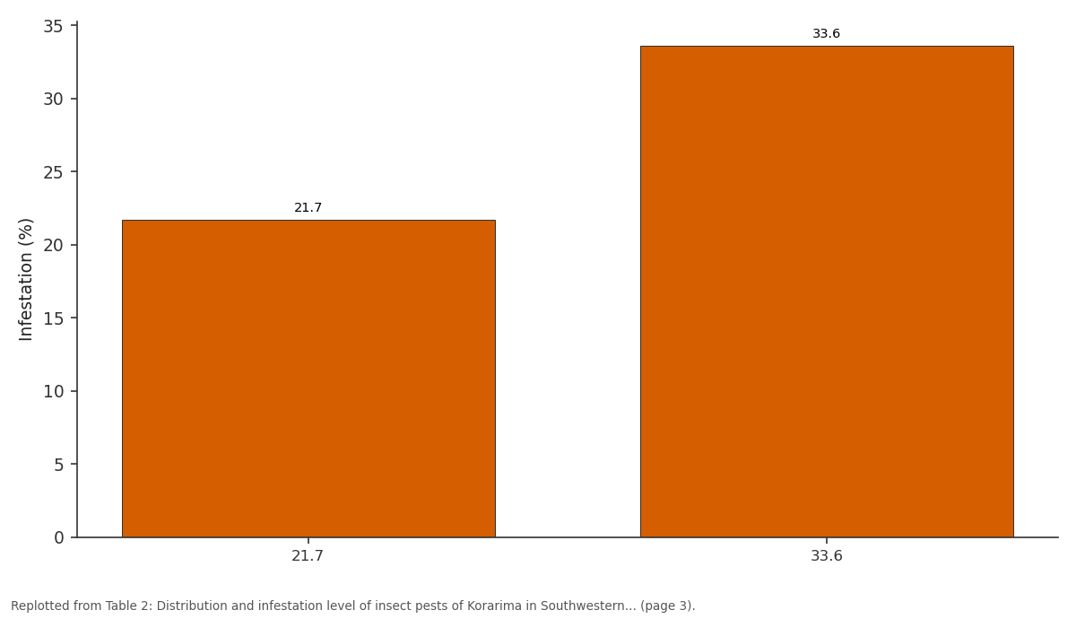 Replotted from Table 2 (page 3) of the original paper. Every bar is the paper's own table value.