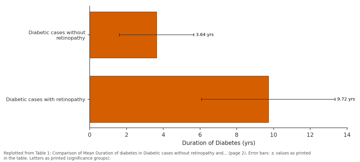 Replotted from Table 1 (page 2) of the original paper. Every bar is the paper's own table value.