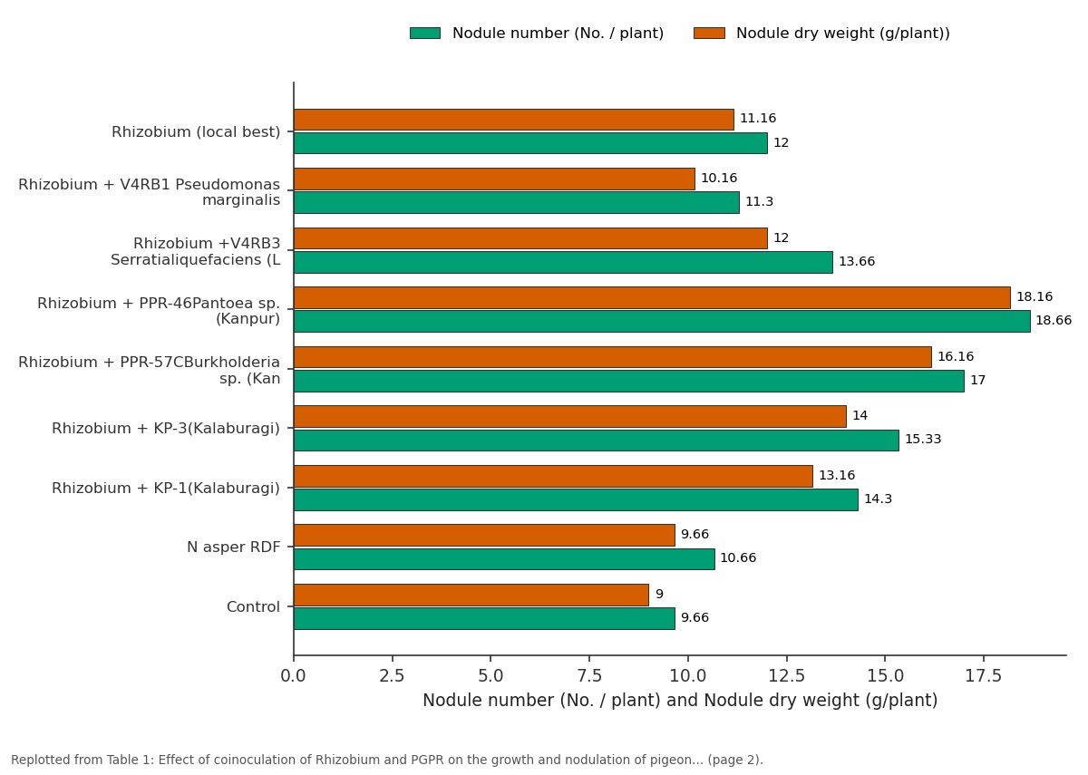 Replotted from Table 1 (page 2) of the original paper. Every bar is the paper's own table value.