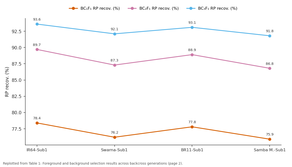 Replotted from Table 1 (page 2) of the original paper. Every bar is the paper's own table value.