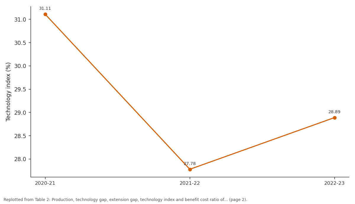 Replotted from Table 2 (page 2) of the original paper. Every bar is the paper's own table value.