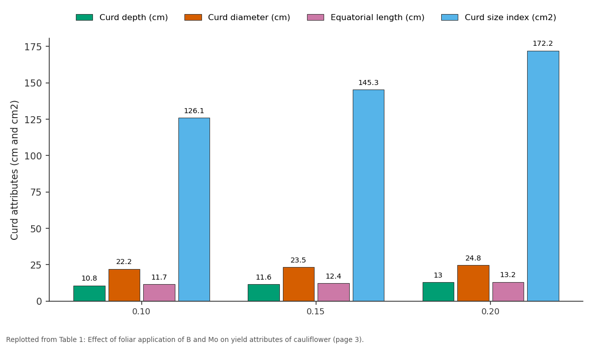 Replotted from Table 1 (page 3) of the original paper. Every bar is the paper's own table value.