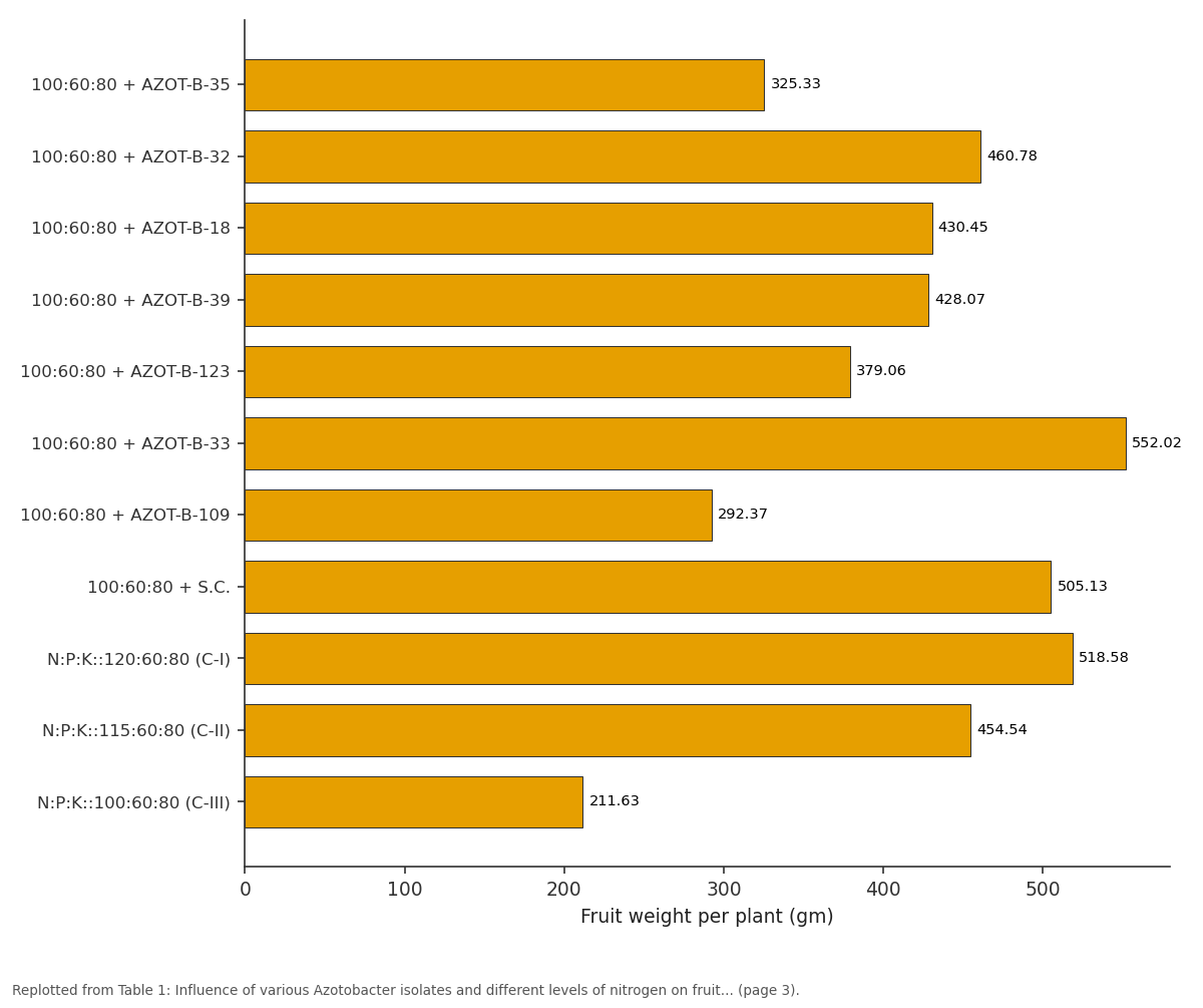 Replotted from Table 1 (page 3) of the original paper. Every bar is the paper's own table value.
