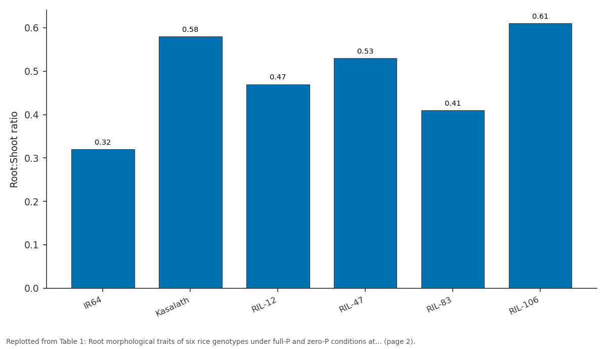 Replotted from Table 1 (page 2) of the original paper. Every bar is the paper's own table value.