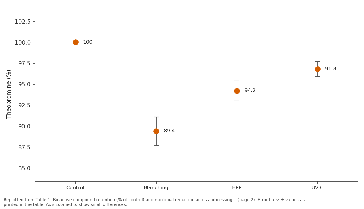 Replotted from Table 1 (page 2) of the original paper. Every bar is the paper's own table value.
