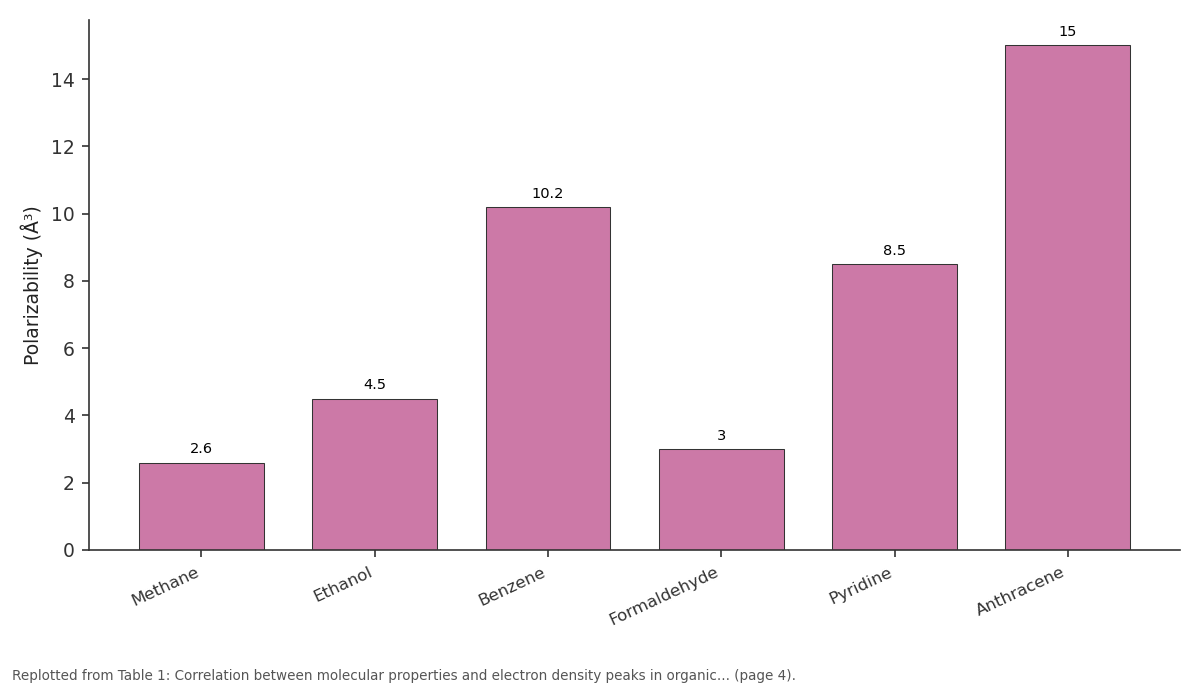 Replotted from Table 1 (page 4) of the original paper. Every bar is the paper's own table value.