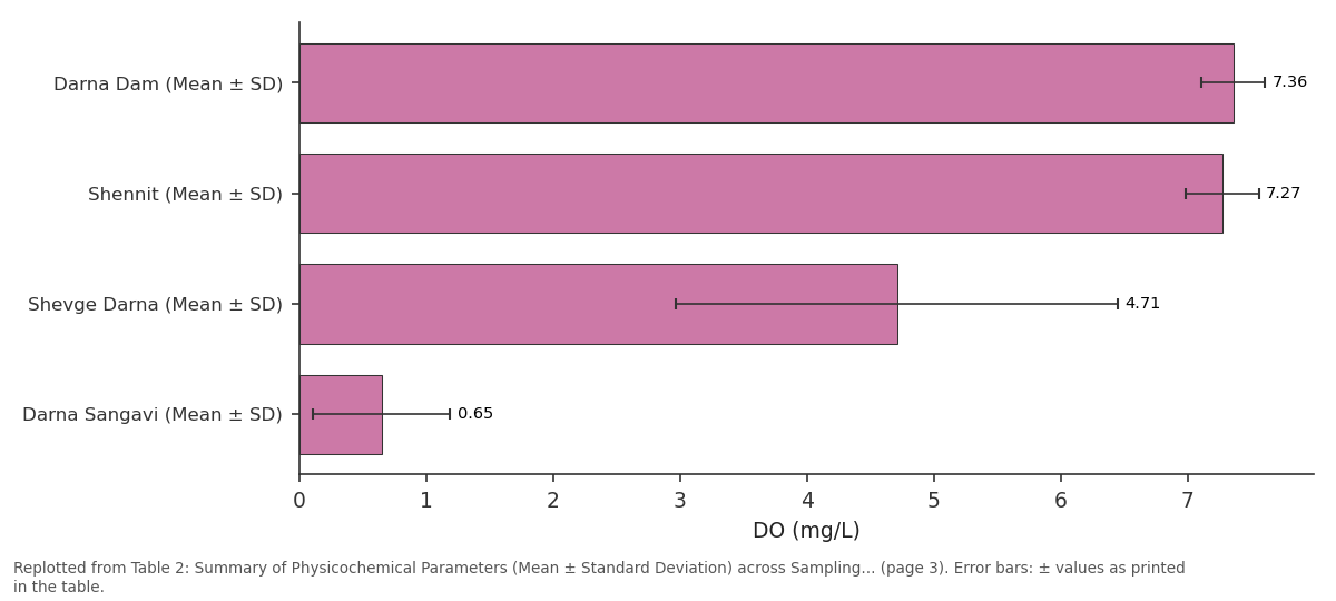 Replotted from Table 2 (page 3) of the original paper. Every bar is the paper's own table value.