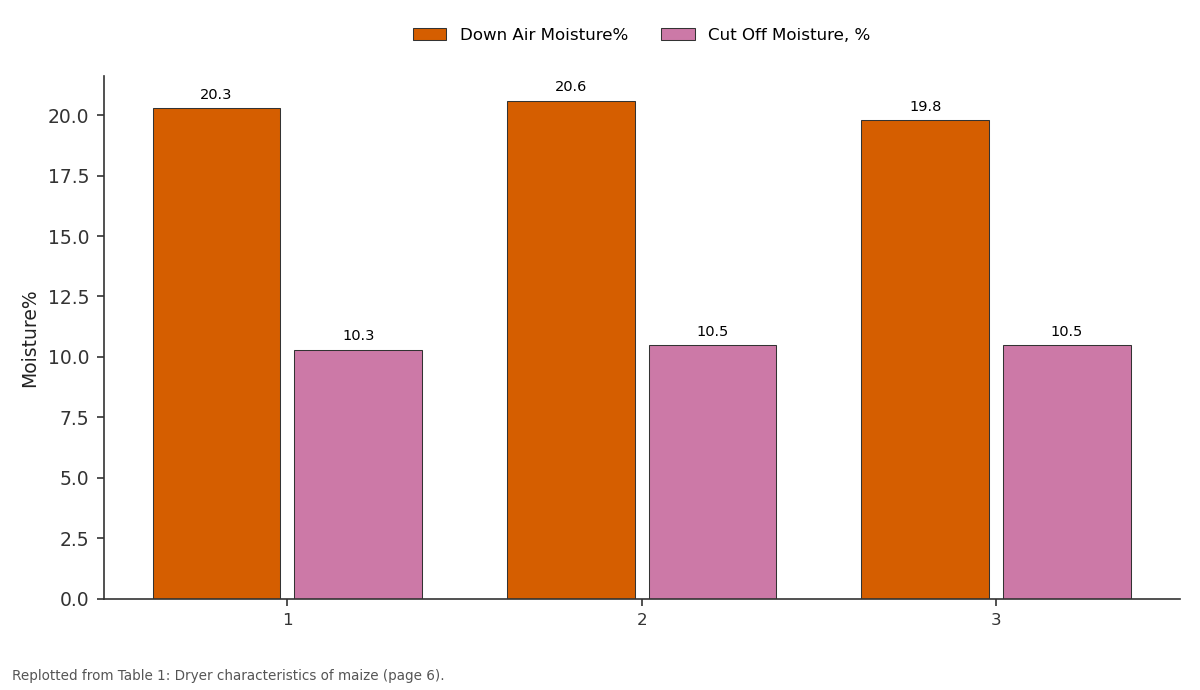 Replotted from Table 1 (page 6) of the original paper. Every bar is the paper's own table value.