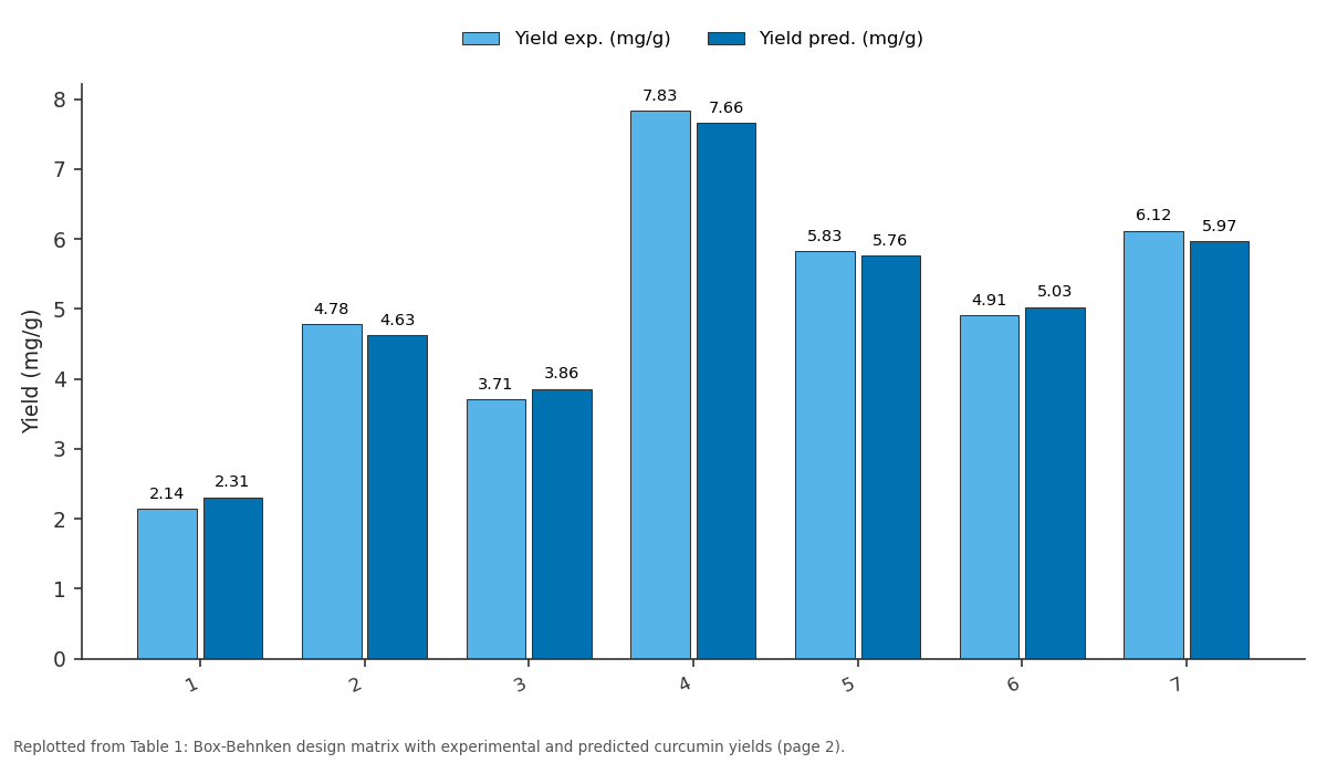Replotted from Table 1 (page 2) of the original paper. Every bar is the paper's own table value.
