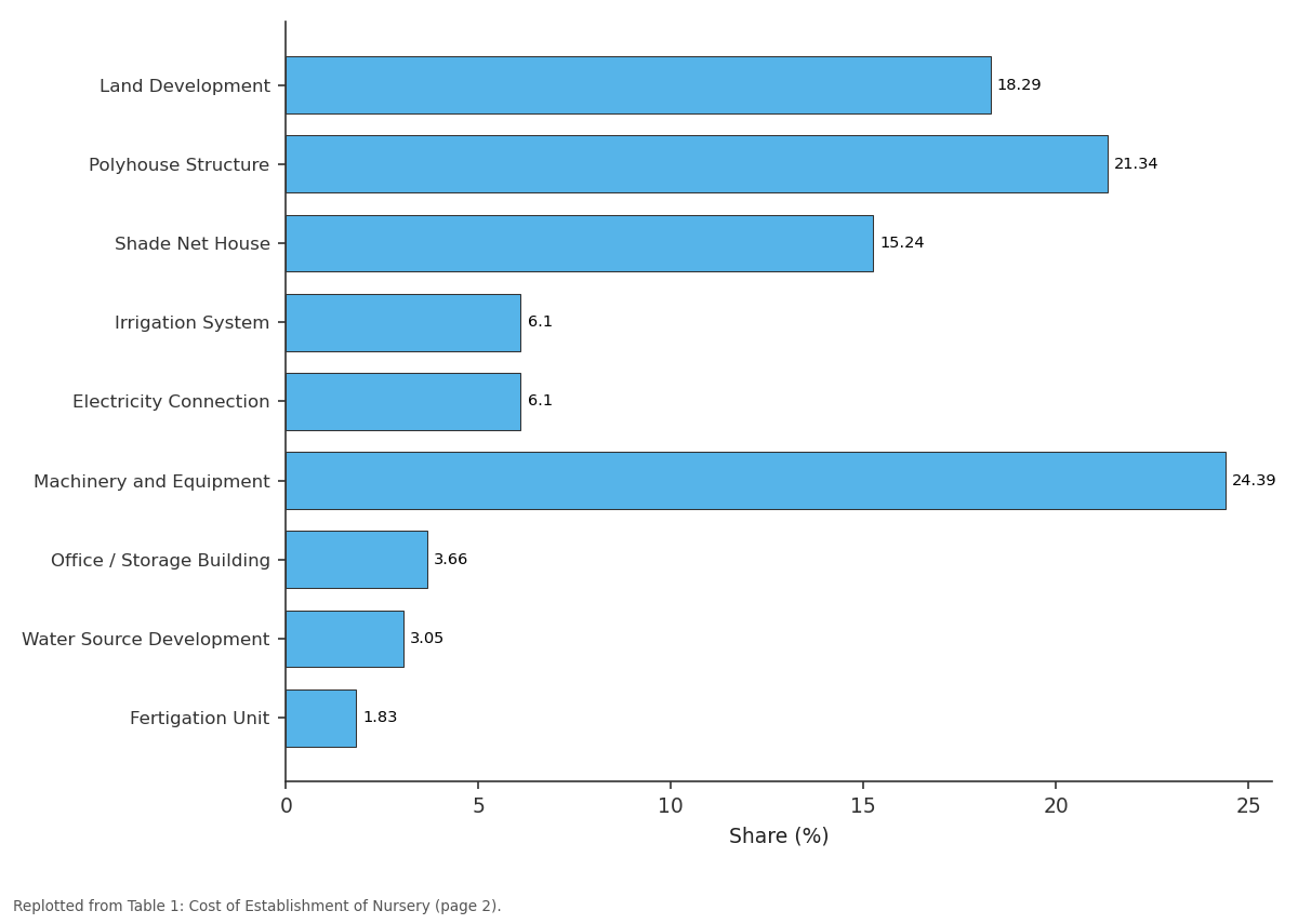 Replotted from Table 1 (page 2) of the original paper. Every bar is the paper's own table value.