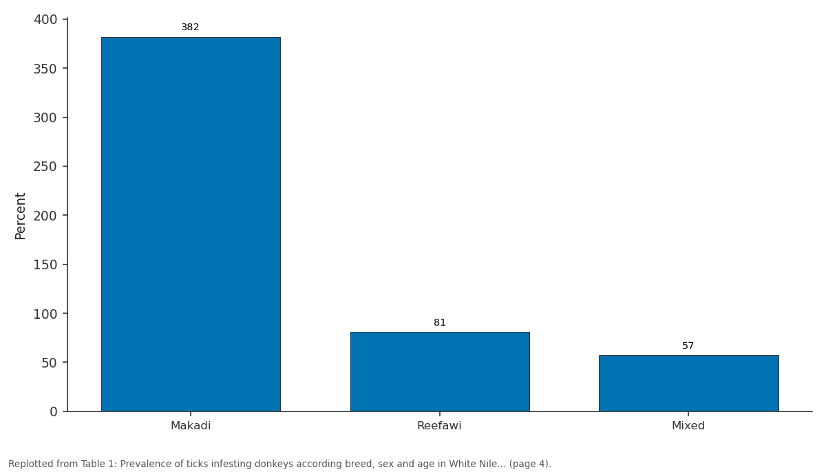 Replotted from Table 1 (page 4) of the original paper. Every bar is the paper's own table value.