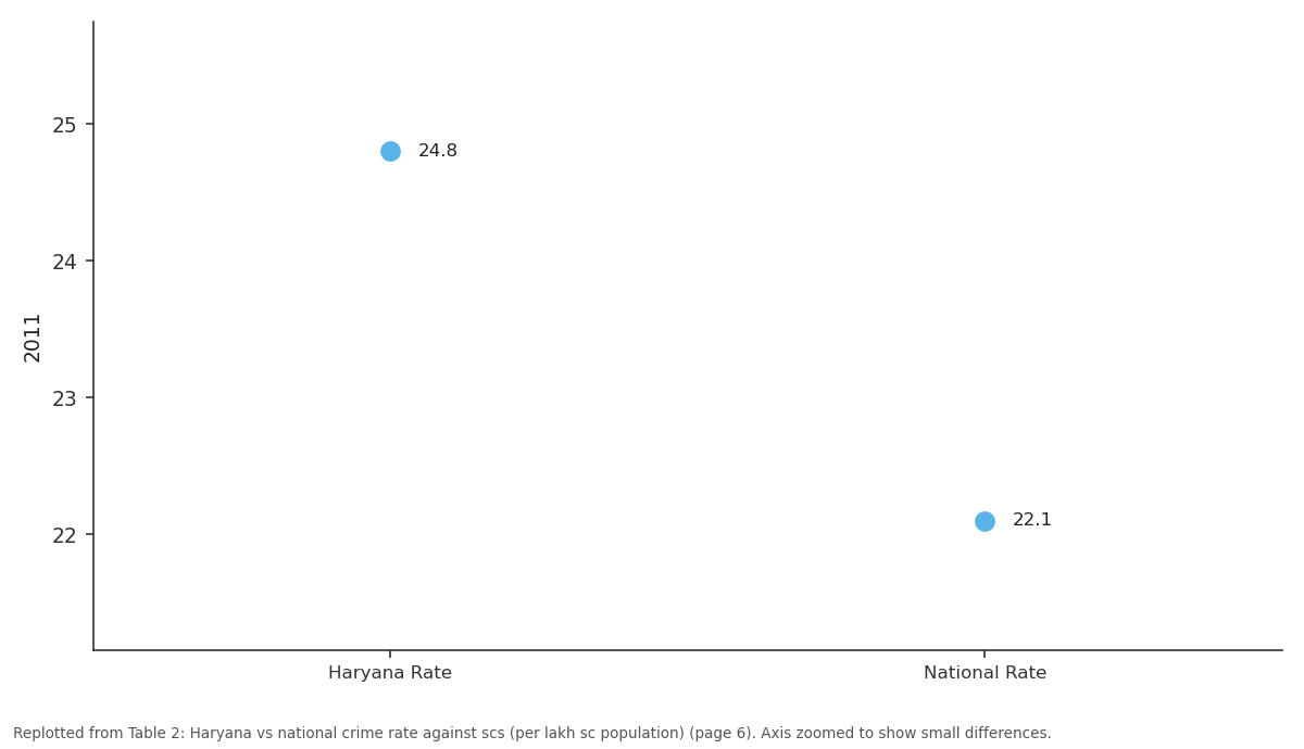 Replotted from Table 2 (page 6) of the original paper. Every bar is the paper's own table value.