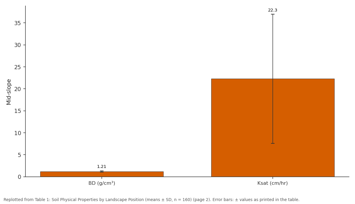 Replotted from Table 1 (page 2) of the original paper. Every bar is the paper's own table value.