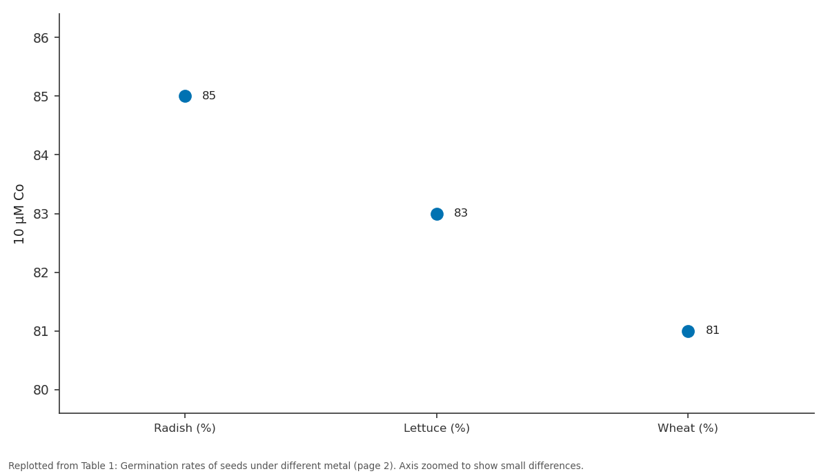 Replotted from Table 1 (page 2) of the original paper. Every bar is the paper's own table value.