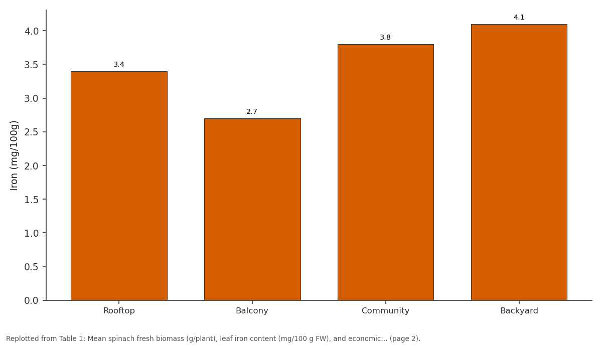 Replotted from Table 1 (page 2) of the original paper. Every bar is the paper's own table value.
