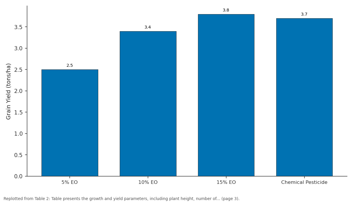 Replotted from Table 2 (page 3) of the original paper. Every bar is the paper's own table value.